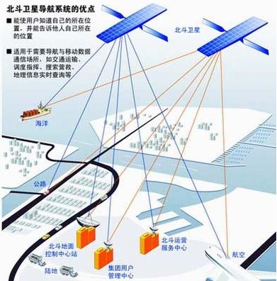 北斗三號(北斗三號全球衛星導航系統)