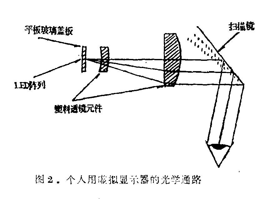 虛擬顯示器(虛像顯示)