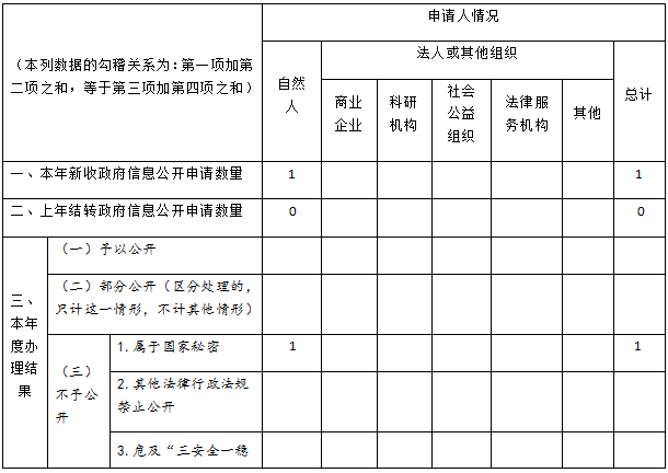 南昌市交通運輸局2020年政府信息公開工作年度報告