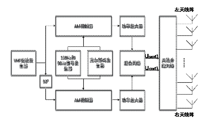 航向信標地面設備結構圖