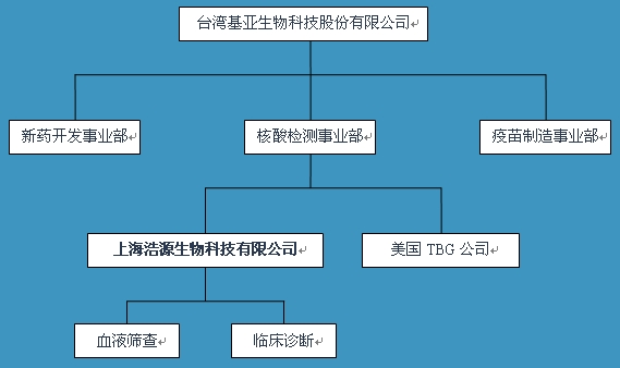 基亞的組織結構圖