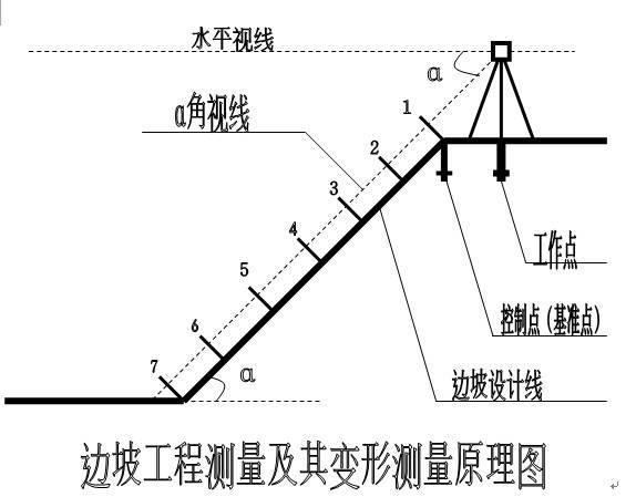 視準線法