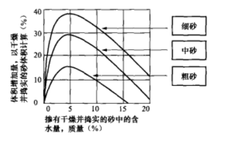 面乾飽水狀態