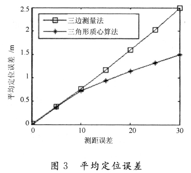 質心