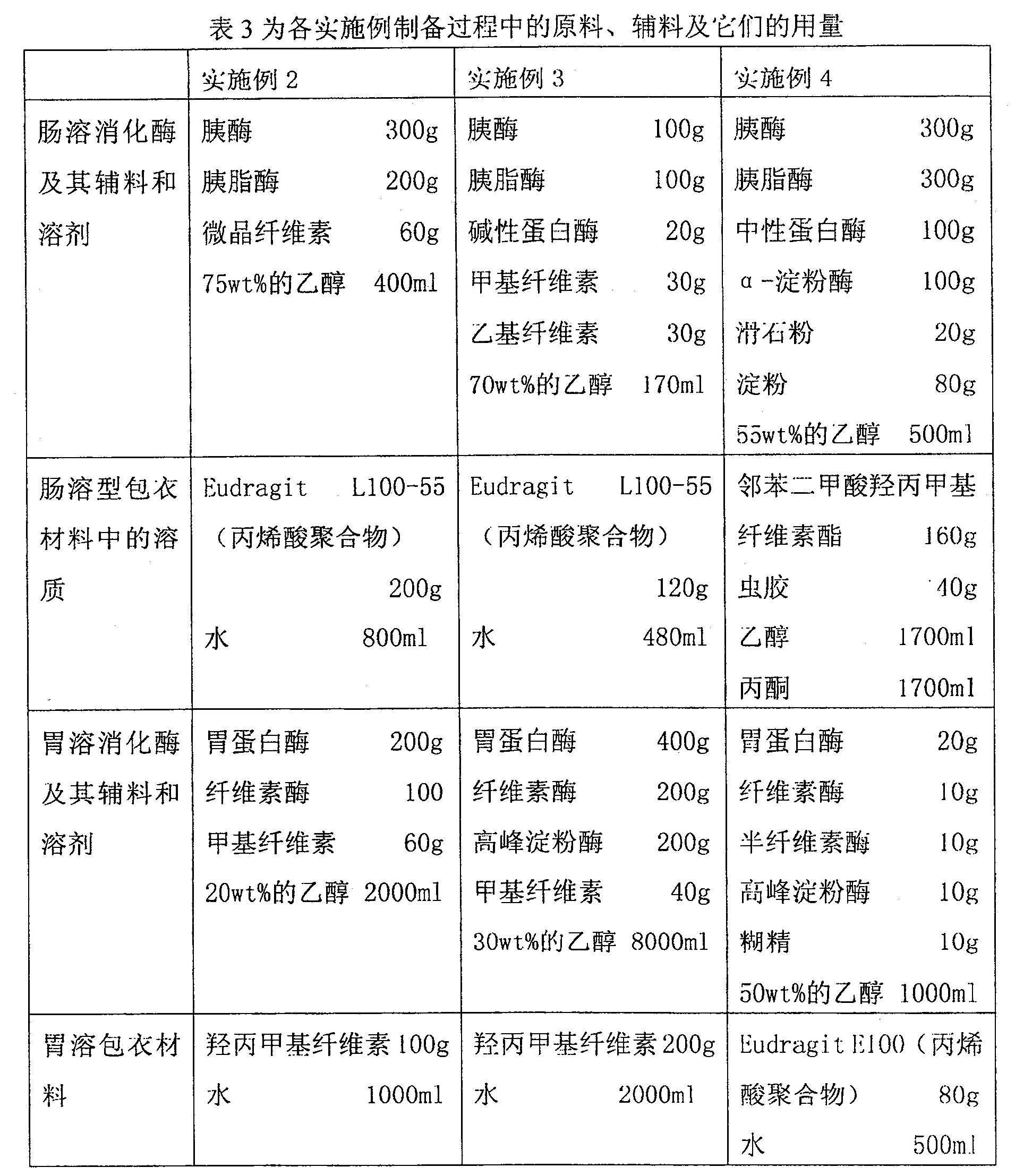 複方消化酶製劑及其製備方法