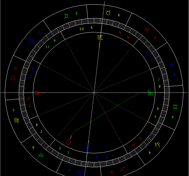 太陽星座圖騰