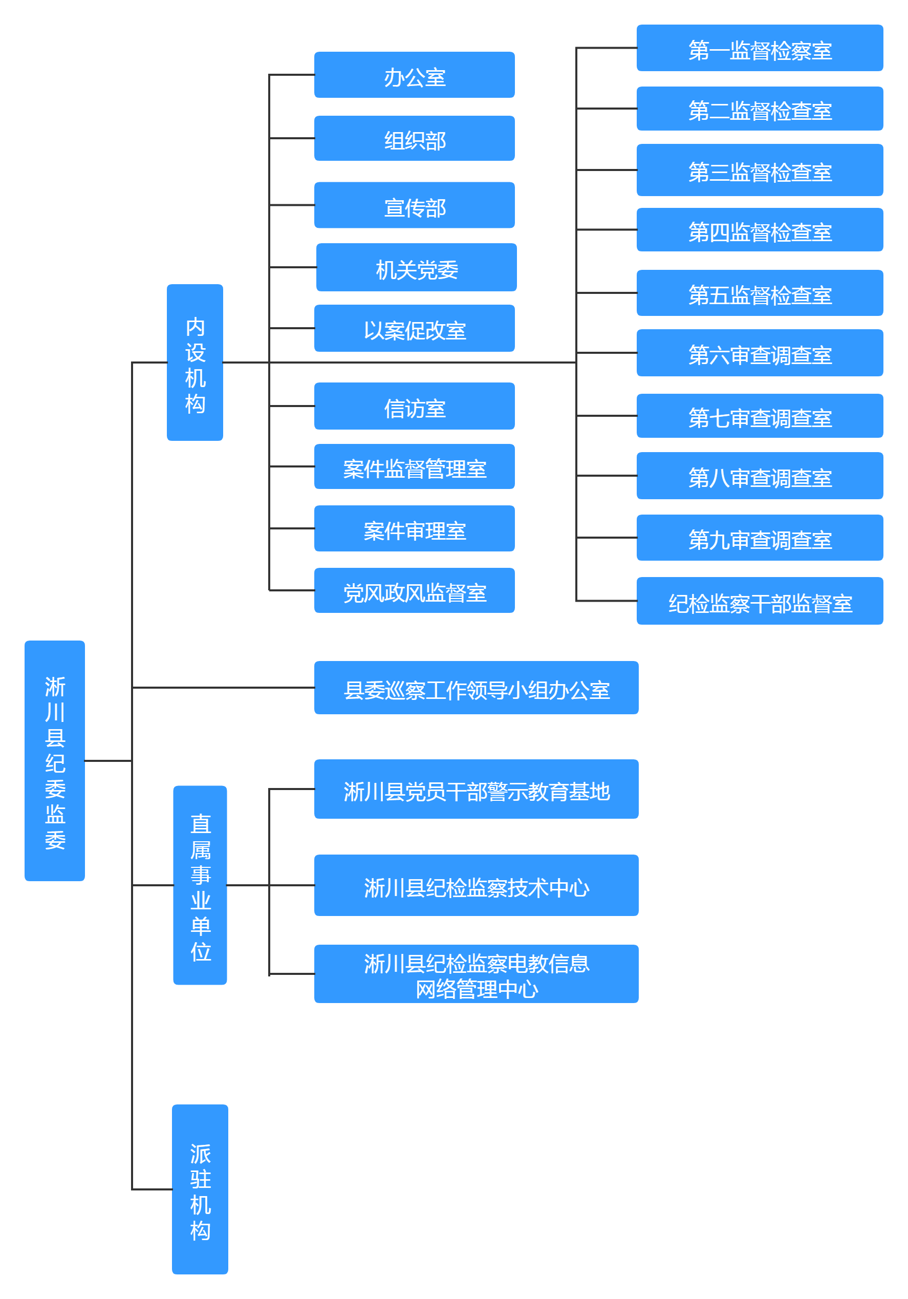 淅川縣監察委員會