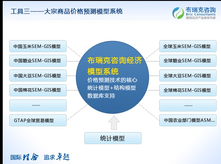 布瑞克環球（北京）農業諮詢有限公司