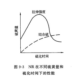 硫化係數