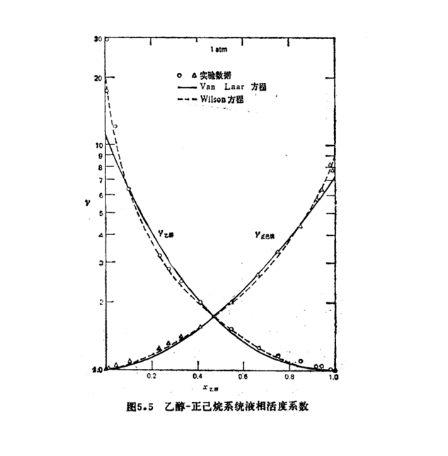 局部組成