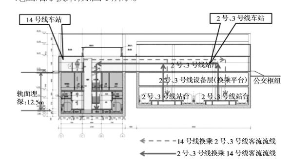 嘉禾望崗站(中國廣東省廣州市境內捷運車站)