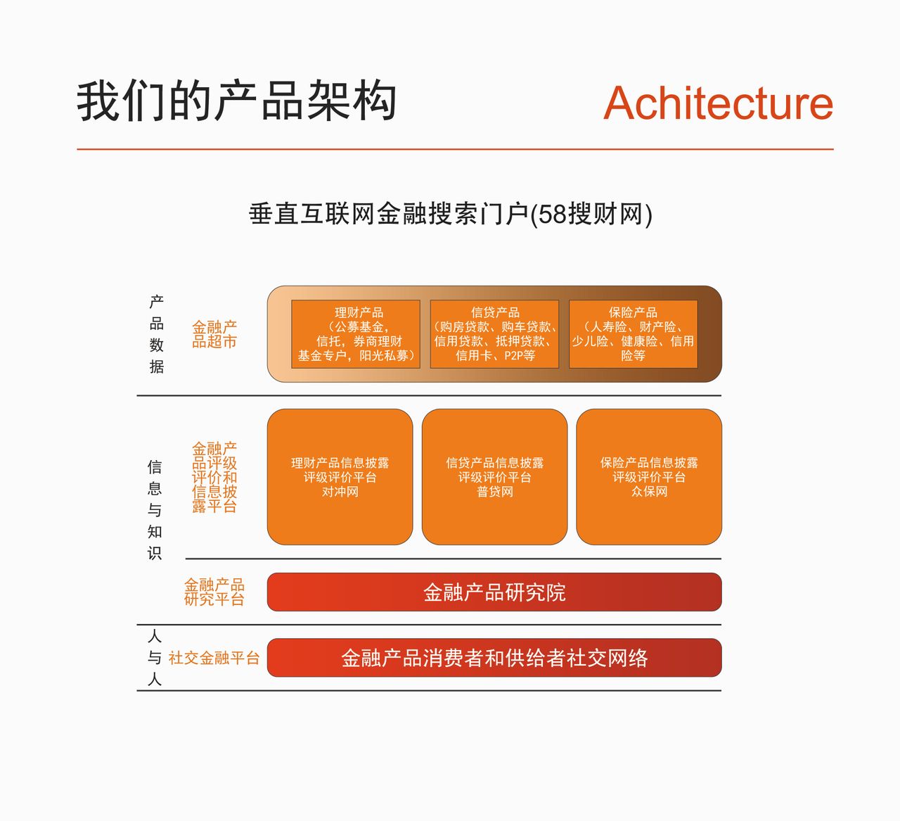 深圳前海五八搜財信息服務有限公司