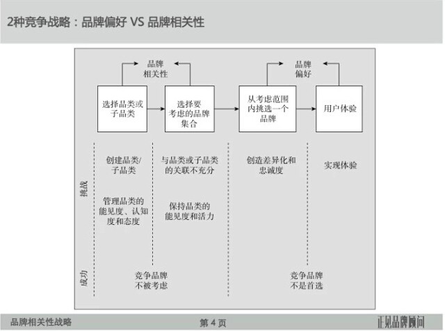 品牌相關性