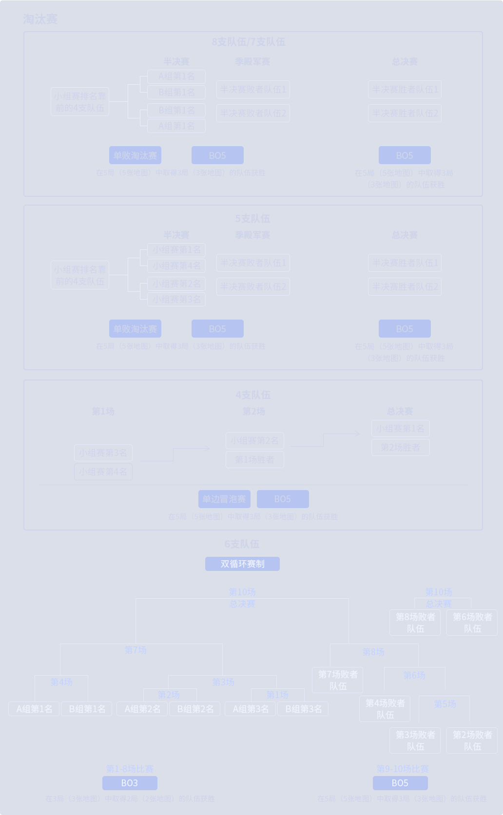 CFS2021世界總決賽