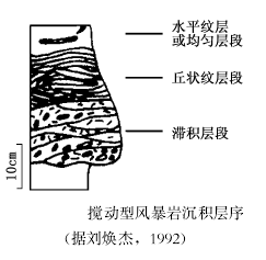 風暴岩