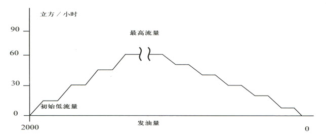 BFDY型數控電液閥