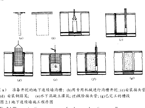 施工流程示意圖