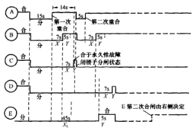 饋線自動化技術