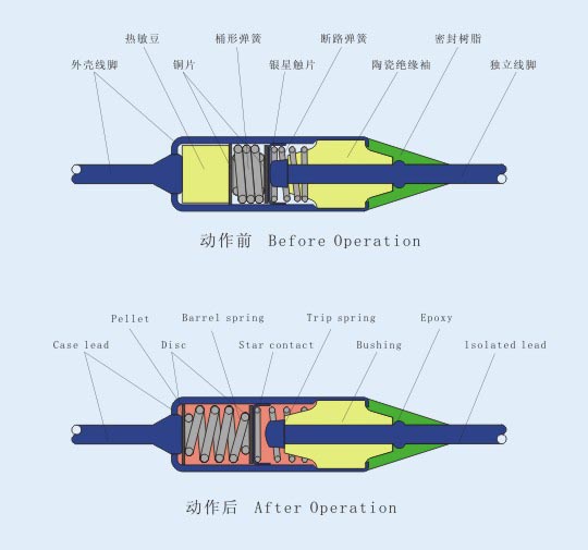 溫控保險絲