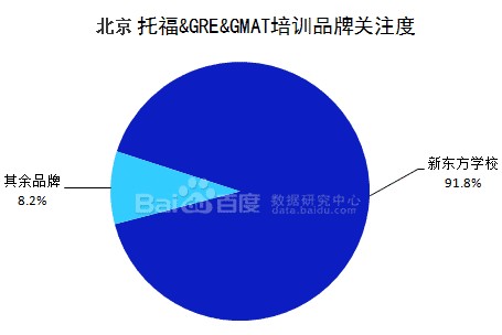 北京英語培訓學校市場報告