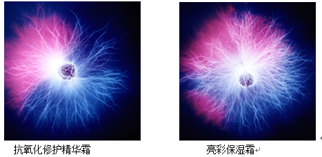 愛詩黛菈Astara產品的活性分子異常強烈