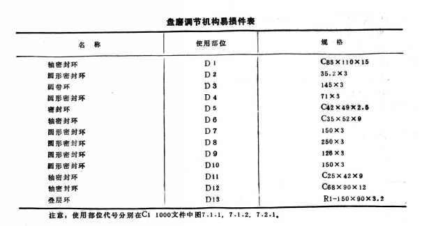 圖2