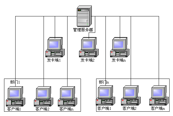 固盾(計算機信息安全控制管理系統)