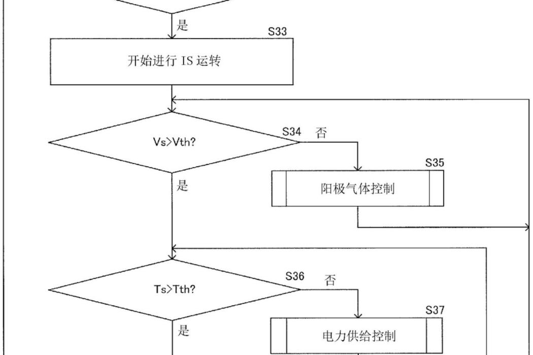 燃料電池系統和燃料電池系統的控制方法