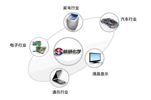 寧波綜研化學有限公司