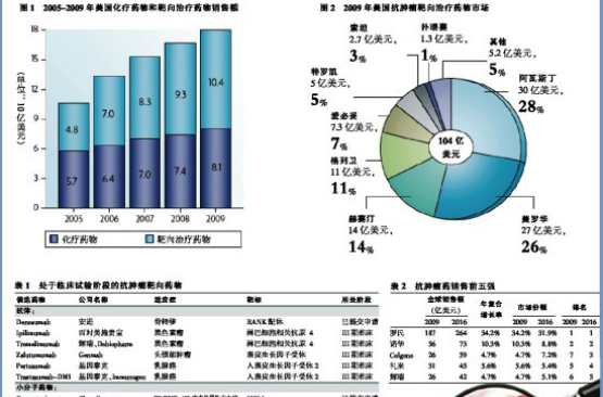 周期特異性抗腫瘤藥物