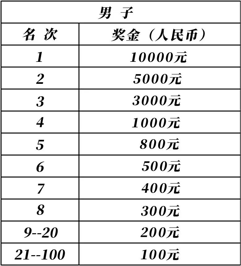 2019單縣國際半程馬拉松