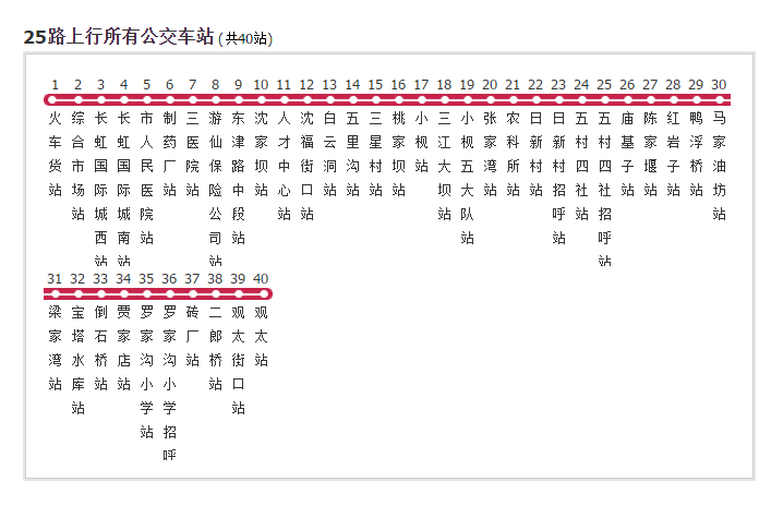 綿陽公交25路