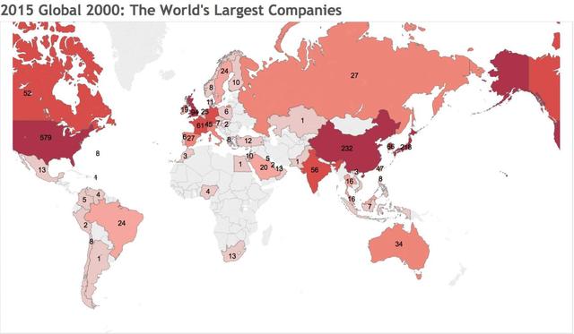 2015福布斯全球企業2000強