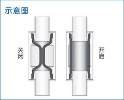 工作原理