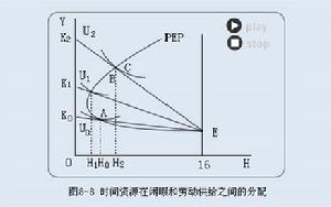 後彎勞動供給曲線