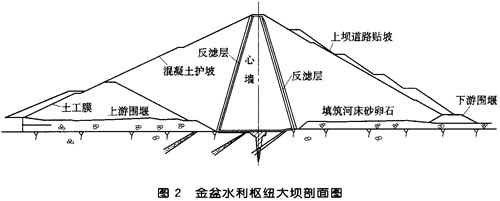 金盆水利樞紐