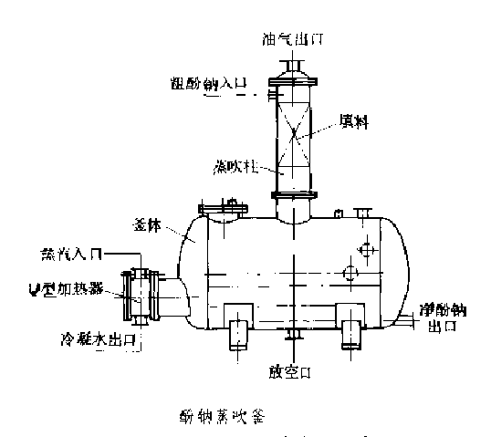 酚鈉蒸吹釜