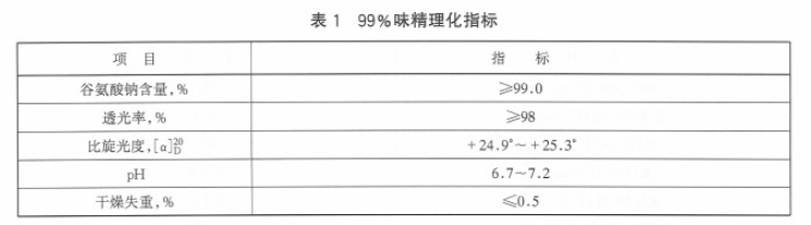 綠色食品：味素