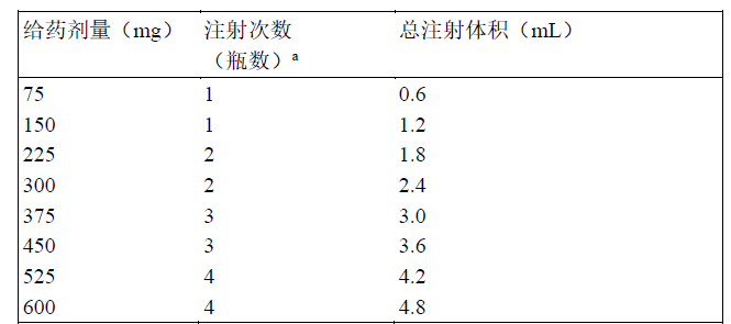 注射用奧馬珠單抗