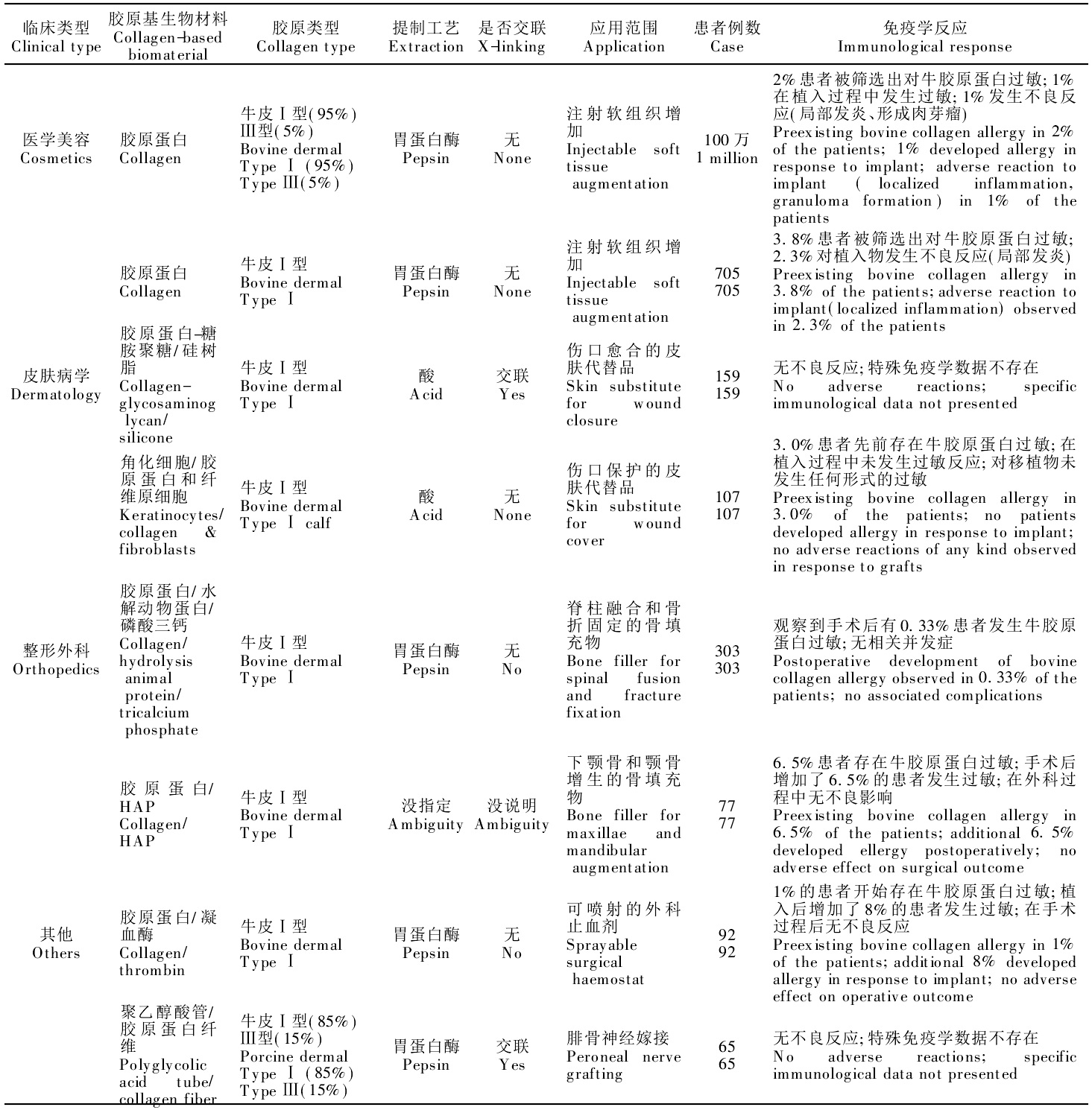 膠原蛋白(膠原質)