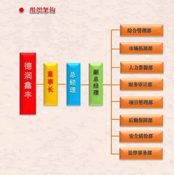 德潤鑫豐（北京）勞務派遣有限公司