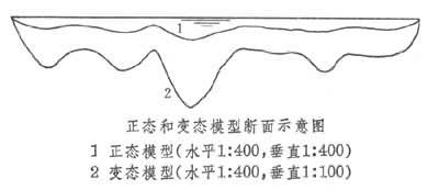 巷道地壓