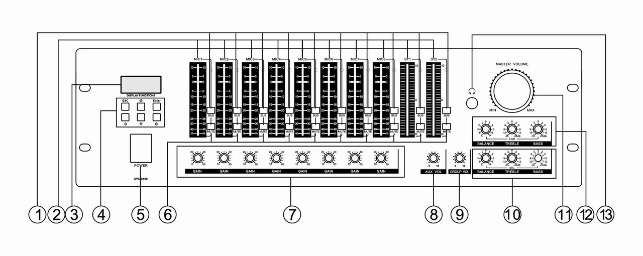 AVC-8460數字音視頻混合媒體矩陣V1.5