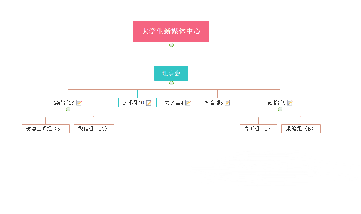 河南牧業經濟學院大學生新媒體中心