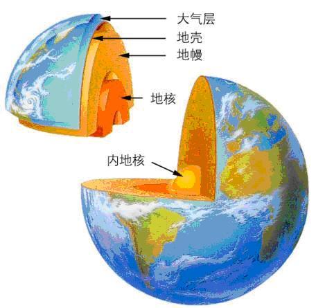 地球物理學專業