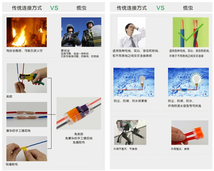 纜蟲系列電線快速接頭的優勢