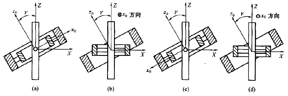 撓性陀螺儀