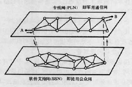 圖2  戰時軍事通信