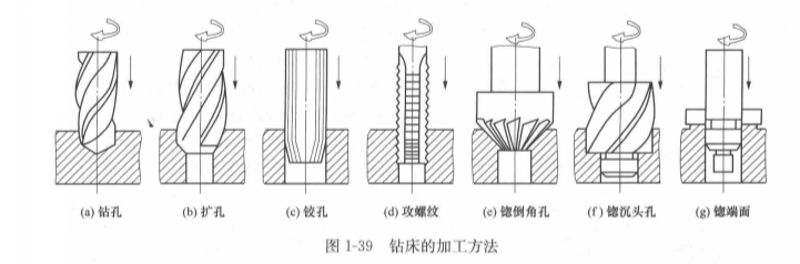 鑽削