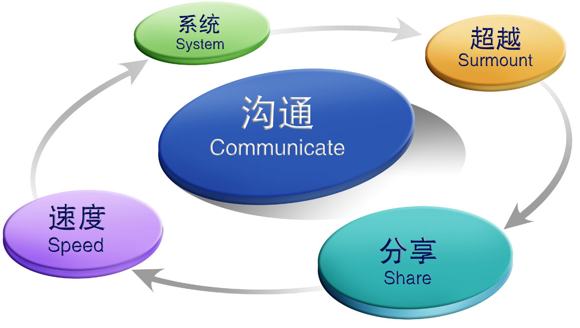 廈門全景公共關係諮詢有限公司